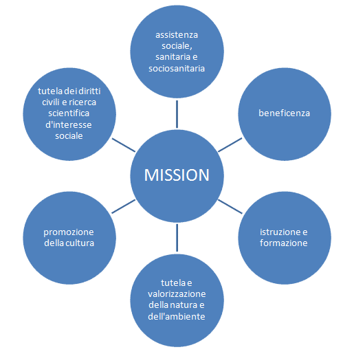 fondazionepas-mission ‣ Fondazione PAS Mission Fondazione PAS